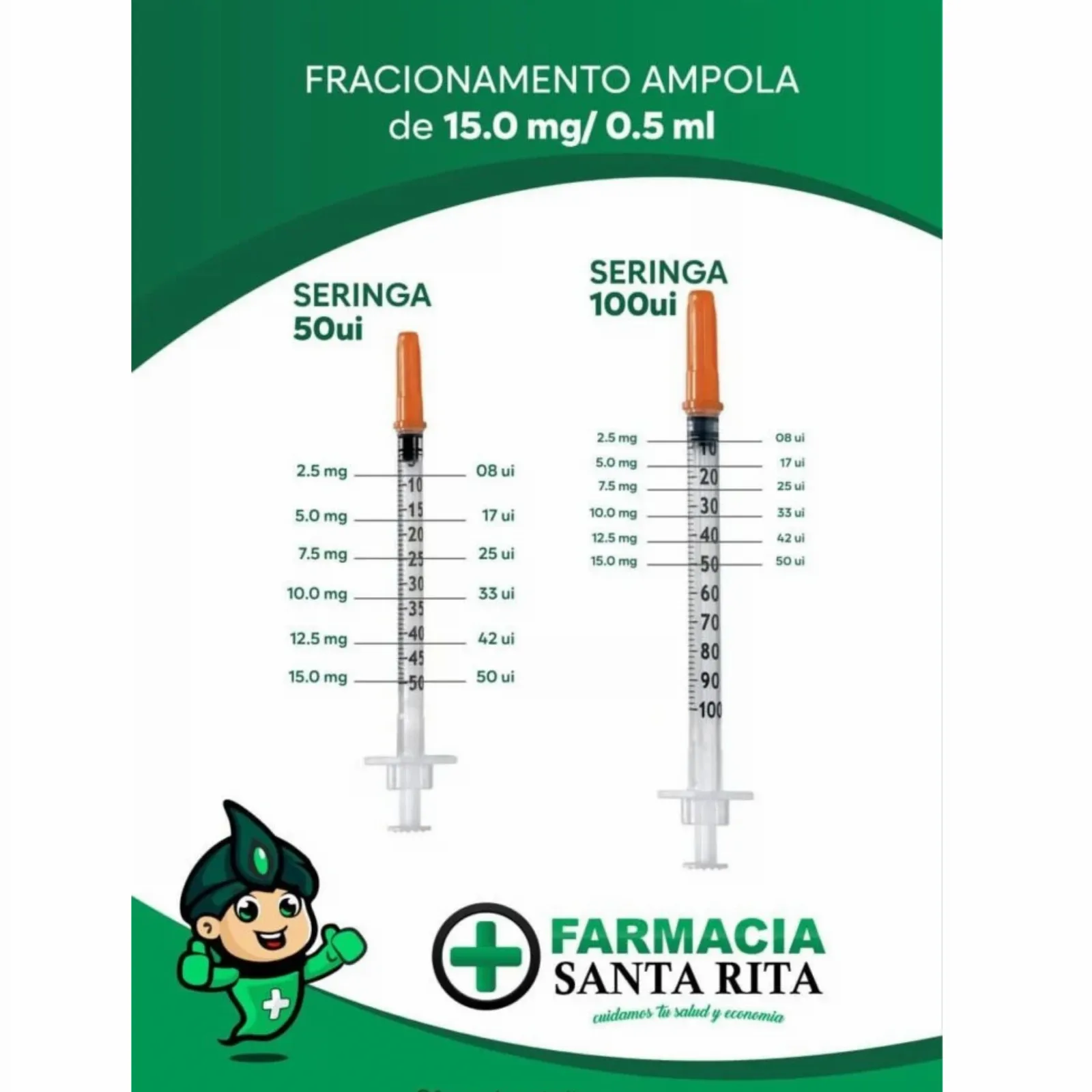 Tabla de Fraccionamiento de Tirzepatidas
